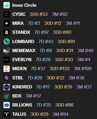 안녕하세요 '둔보'라고 합니다
Premium+ 구독했습니다 상호윈윈을 위해 팔로해주세요
→ 바로 맞팔갑니다 🫶 Follow me 🥹💛💛

24년도에 X수익화는 달성했구요
야핑 끝물에 들어갔지만 Inner Circle 버프로 2껄 정도 벌었습니다 

여유자금 생길 때 마다 찔끔찔끔 주식, ETF를 사모으는 중입니다 물론
