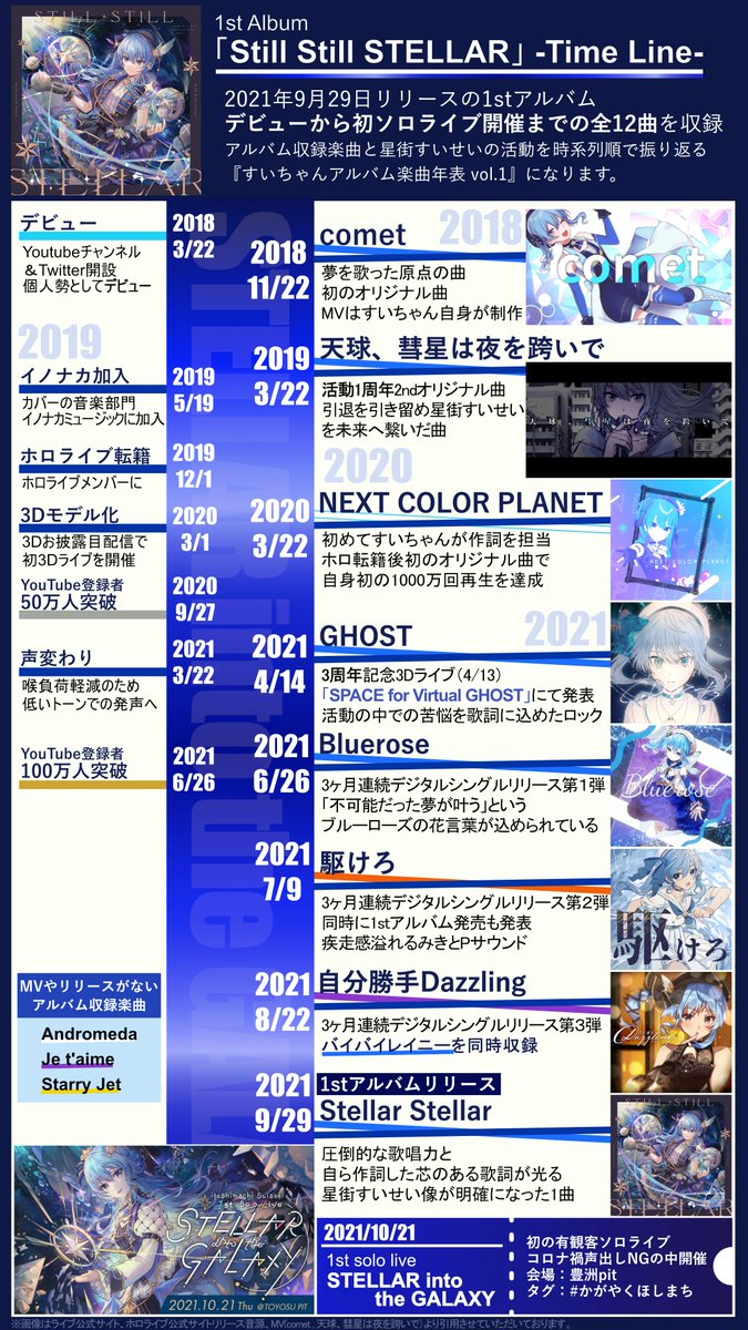 nothotchikisu's tweet image. すいちゃん楽曲年表vo.1~3です！
すいちゃんの足跡を時系列でたどる年表になっています
デビューから夢の武道館ライブまでのこれを見れば大体わかるリブート予習＆布教用のアイテムです
ぜひご自由に保存してご活用ください！
#かけめぐるほしまち再 #星街すいせい