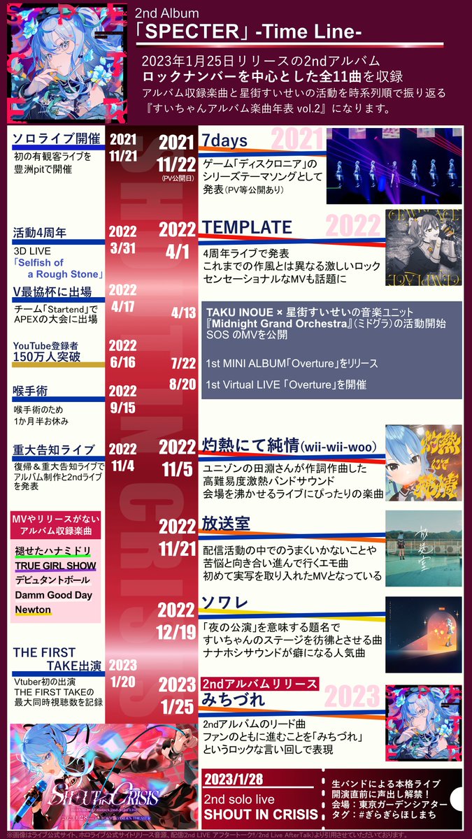 nothotchikisu's tweet image. すいちゃん楽曲年表vo.1~3です！
すいちゃんの足跡を時系列でたどる年表になっています
デビューから夢の武道館ライブまでのこれを見れば大体わかるリブート予習＆布教用のアイテムです
ぜひご自由に保存してご活用ください！
#かけめぐるほしまち再 #星街すいせい
