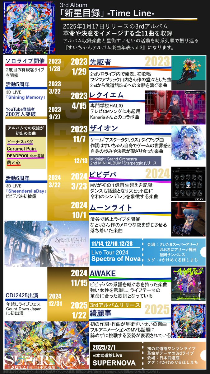 nothotchikisu's tweet image. すいちゃん楽曲年表vo.1~3です！
すいちゃんの足跡を時系列でたどる年表になっています
デビューから夢の武道館ライブまでのこれを見れば大体わかるリブート予習＆布教用のアイテムです
ぜひご自由に保存してご活用ください！
#かけめぐるほしまち再 #星街すいせい