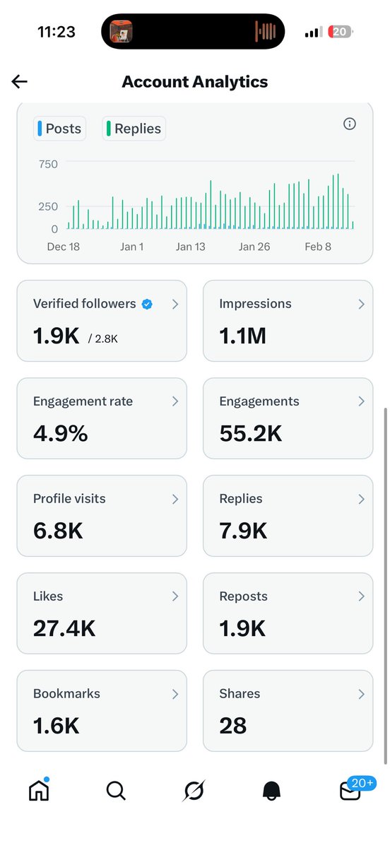 My impressions since December 27.
Like comment quote with anything.
Drop your handles &amp; F0ll0w people in the comments!
Let’s connect!🔗❤️