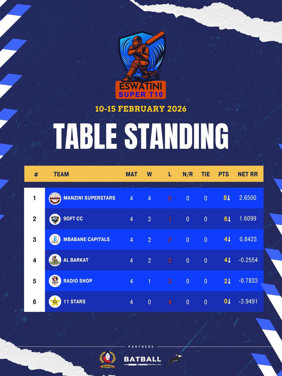 BATBALL Global 🌍 tweet media