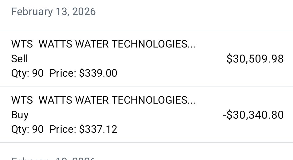 Big__Cactus's tweet photo. Got lucky to get out early and ahead TBH.  Before a drop.  Closed at $328. https://t.co/VrUr0D3heu