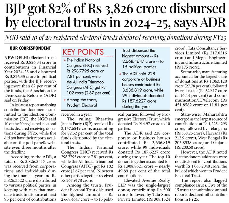 BJP got 82% of ₹3,826 crore disbursed by electoral trusts in 2024-25: ADR