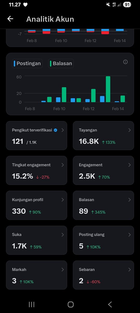 Cinuyuncj's tweet image. Mana ni centang biru sini mutualan