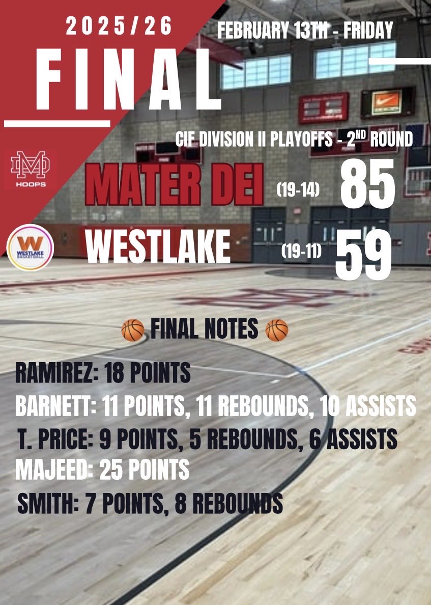 MaterDeiHoops's tweet photo. FINAL 🦁🏀

@SteveFryer @FrankieBur @RonMFlores @Tarek_Fattal https://t.co/J5tbXN9NH6