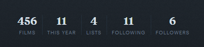 Iromay_'s tweet photo. Objectif de mon année avoir 520 film de log sur letterboxd https://t.co/10Ukv0KhGi