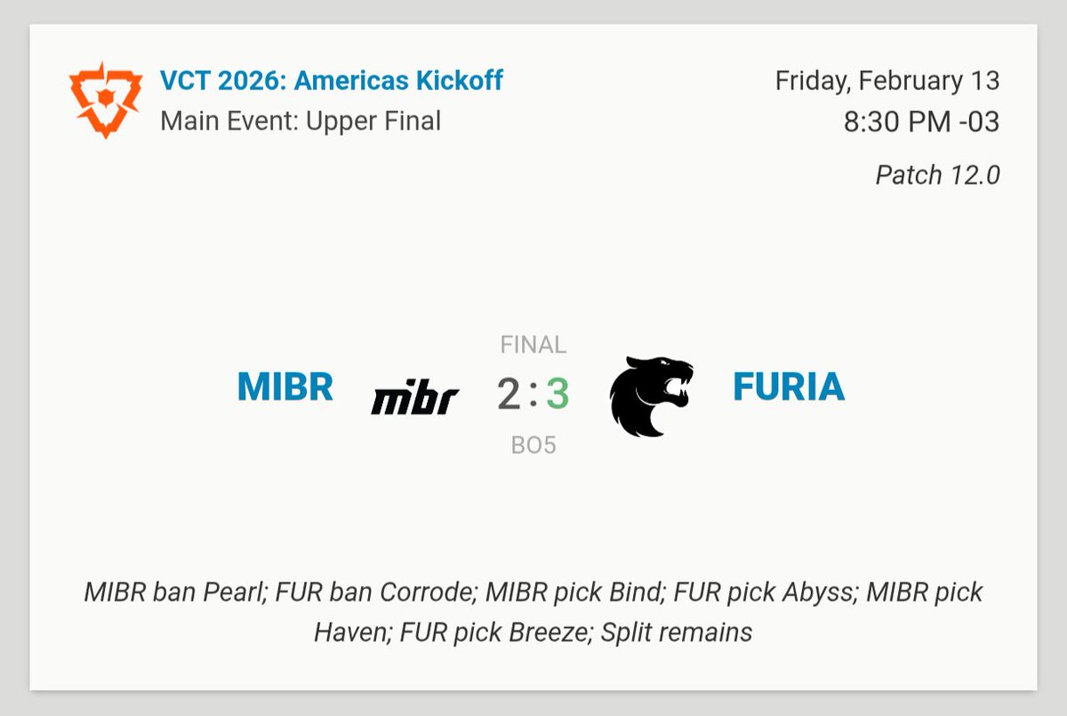 "FURIA"

PORQUE SE ACABO LA FARSA DE MIBR, EL PEOR EQUIPO DEL TORNEO SE LOS COGIO Y SALIERON CAMPEONES DEL KICKOFF. ASPAS NO ES MEJOR QUE KOALANOOB EN MIS LIBROS, ESTOY LLORANDO LA PUTA QUE LO PARIO