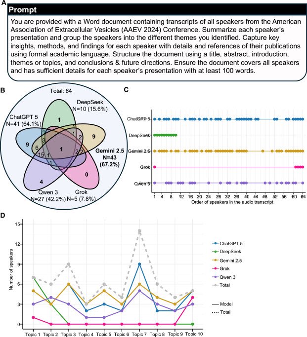 Kalluri Lab tweet media