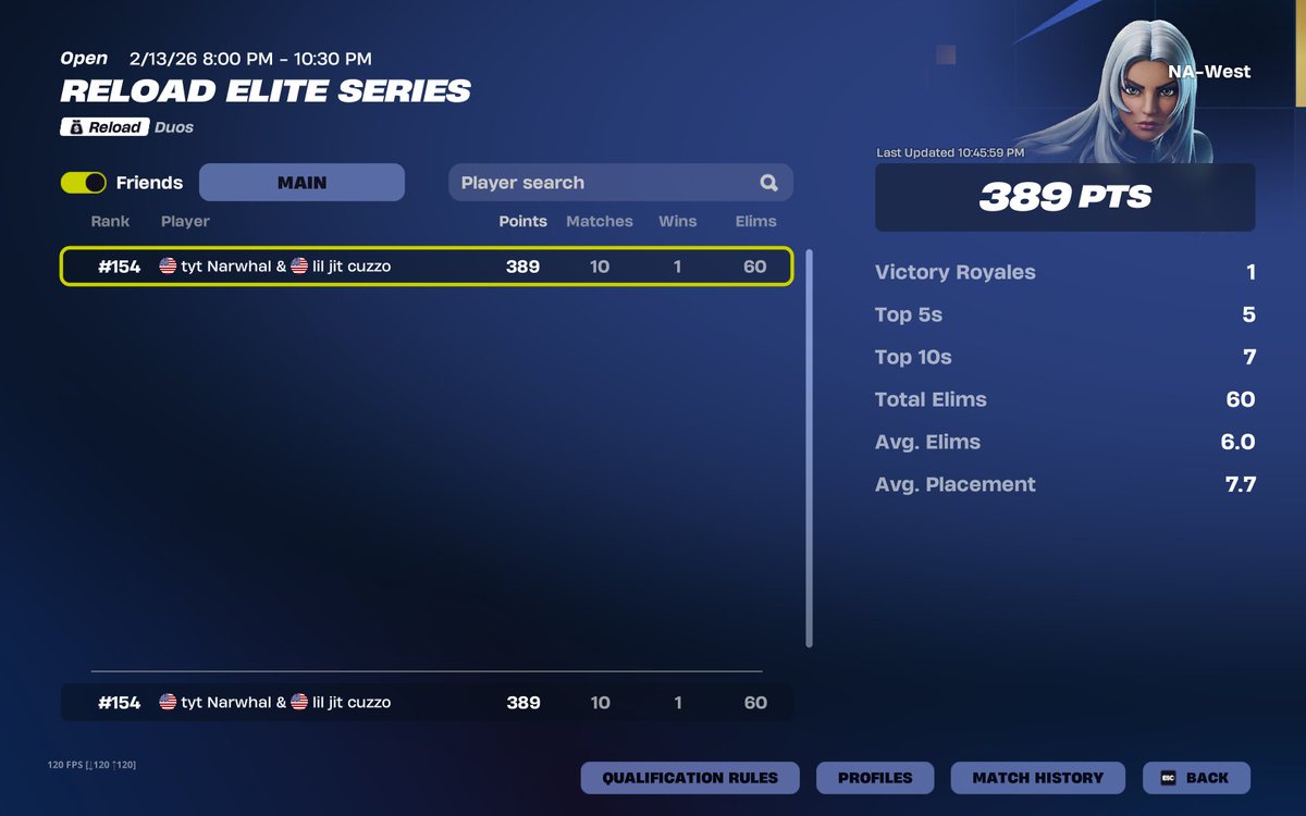 Qual'd day 1 on West <a href="/tyt_esport/">TAKE YOUR THRONE</a> <a href="/TYT_Future/">TYT Future</a> <a href="/123_jayce25522/">CUZZO 8</a>