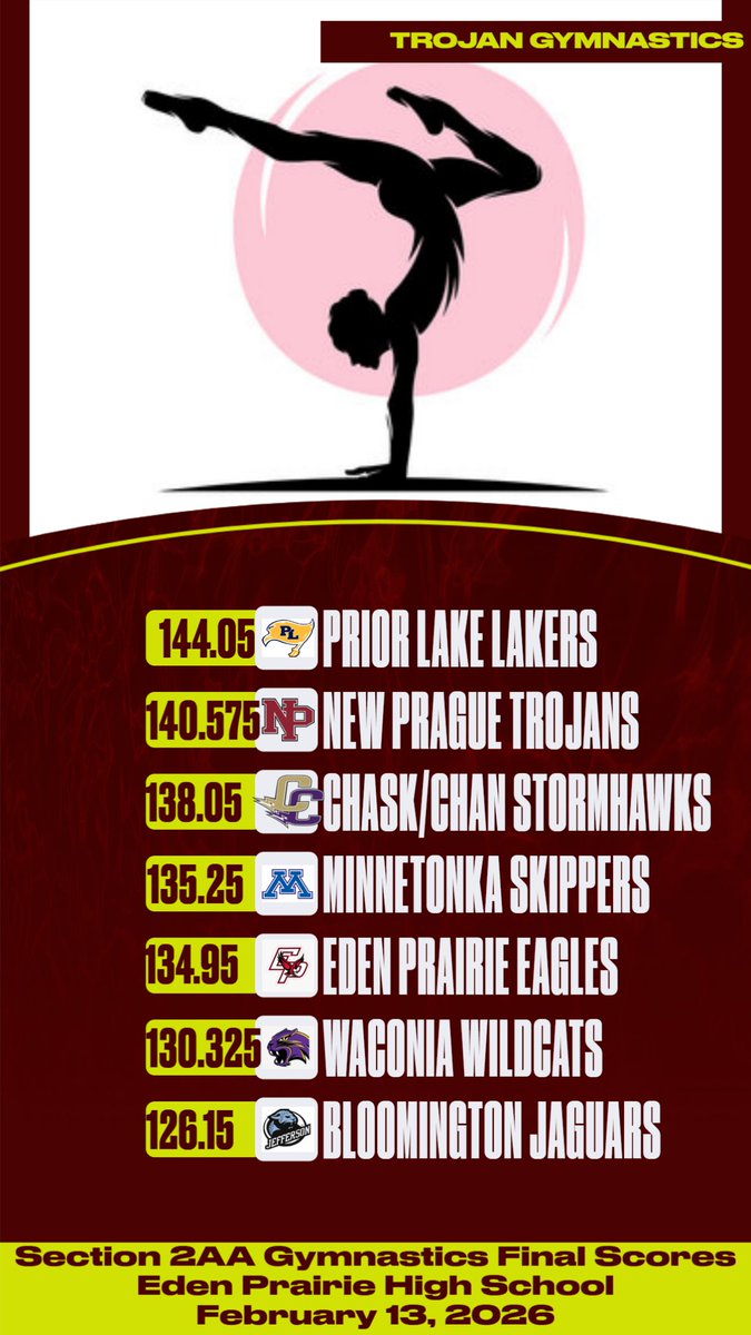 New Prague Trojans tweet media