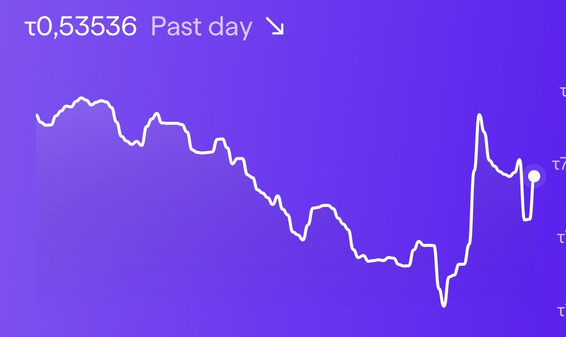 If someone tells you $dTAO is easy money or quickly profits, please don’t believe it.

But understand this: bear market or not, inside those 128 startup-subnets, things are going to heat up, and battles will be fought every single day because the $TAO Bittensor ecosystem has