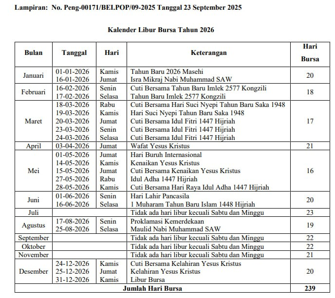 Jangan Kaget Nanti Kalau Tanggal 16-17 Februari 2026 atau Senin dan Selasa Minggu Depan, Harga Saham Ndak Gerak disemua sekuritas 

Soalnya banyak user Stockbit yang sudah ketagihan trading sehingga hari libur itu seperti neraka sedangkan hari kerja justru seperti hari terbaik