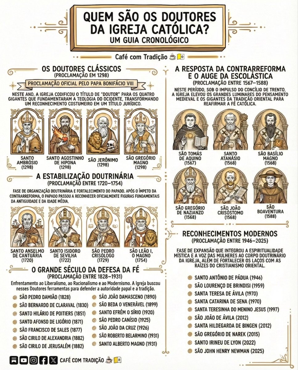 cafecomtradicao's tweet photo. Quem são os Doutores da Igreja Católica? Um guia cronológico https://t.co/e6avMlLtTE