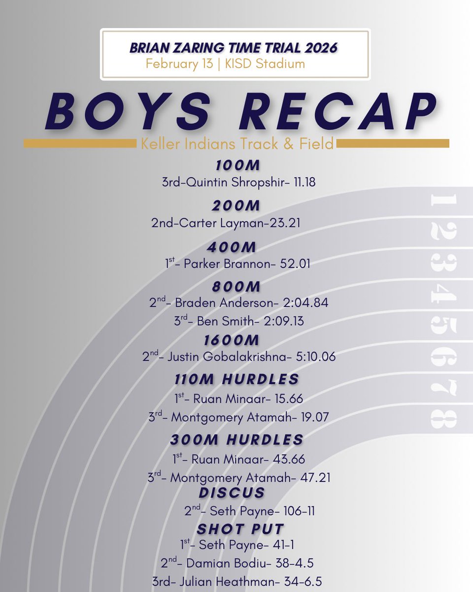 Keller XC and Track tweet media