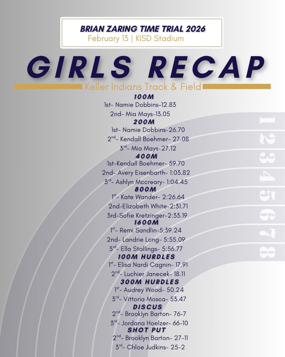 Keller XC and Track tweet media