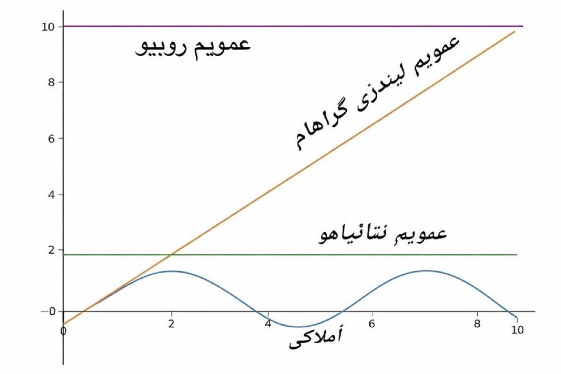 نمیدونم اینو کی ساخته😂😂😂😂
ولی هر کی هست دمش گرم؛ 
خیلی خندیدم 🤣🤣🤣