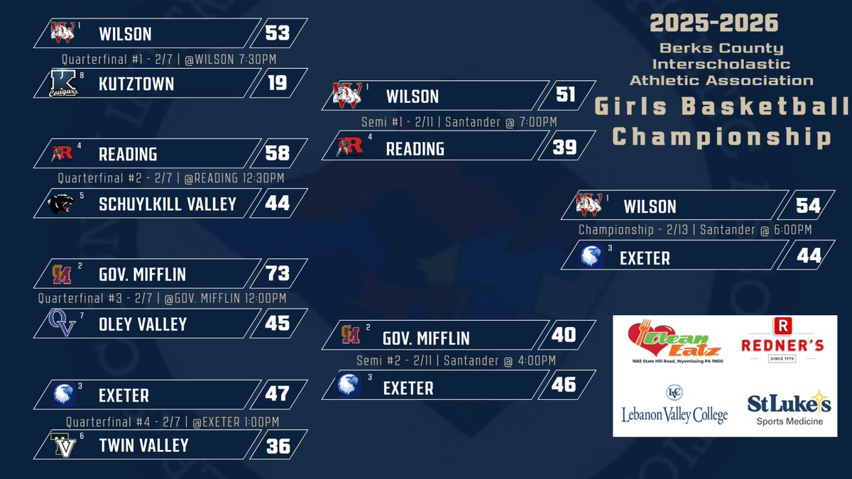 BCIAASports tweet media