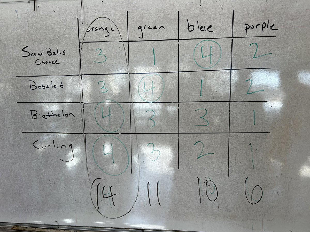 CCPS_STEM tweet media