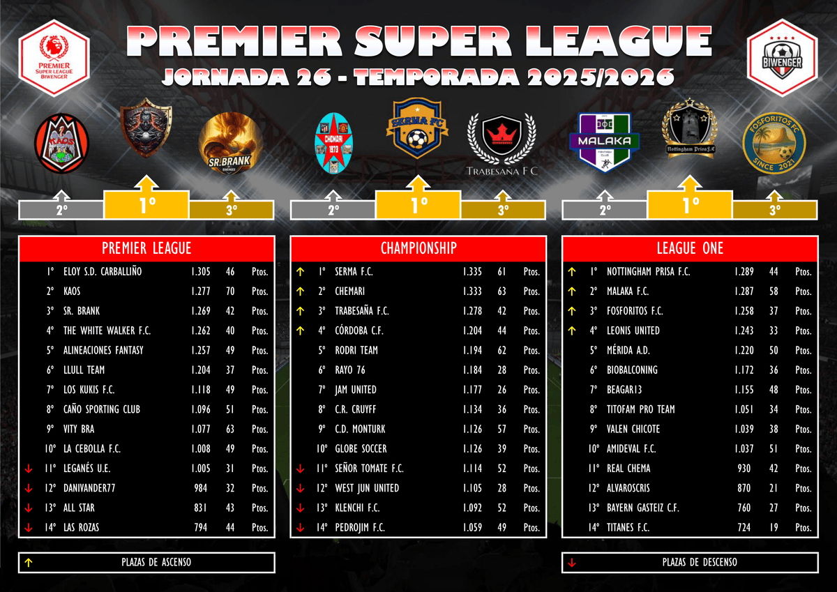 Premier Super League tweet media