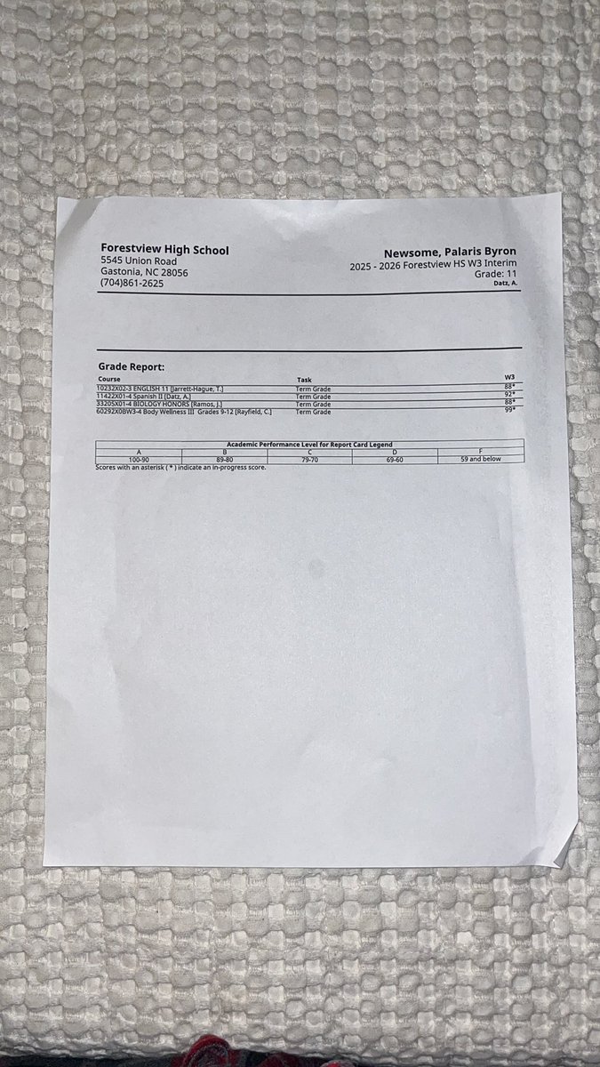 Interims for 2nd semester, room for improvement.