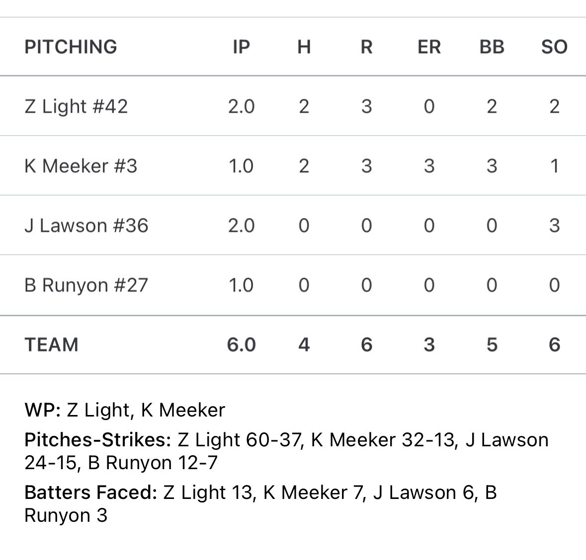 John Wood Baseball tweet media