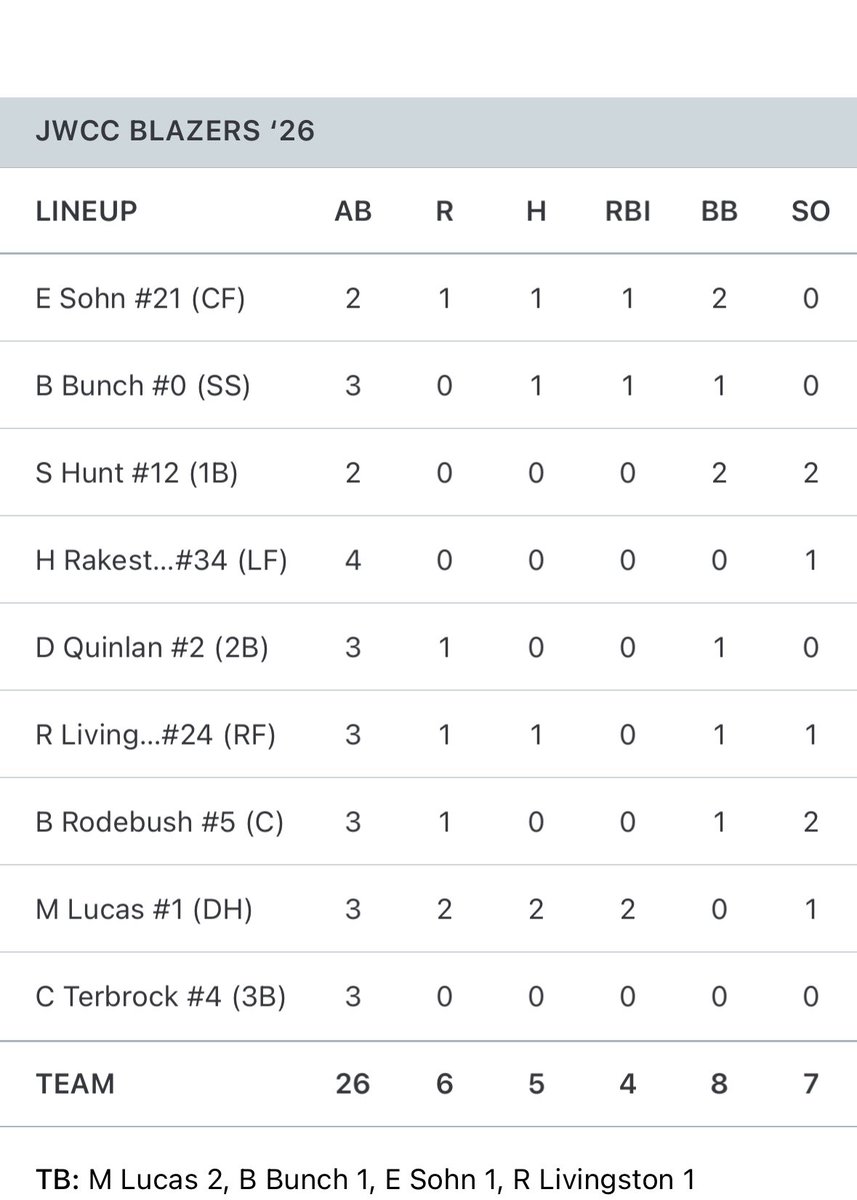 John Wood Baseball tweet media