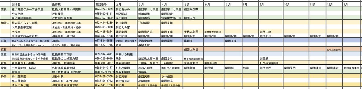 KTengeki's tweet photo. 主に関西の大衆演劇の公演予定表です。
2/14 更新　空白部の情報や間違い等のご指摘がありましたら、ご連絡ください。
※休演、時間変更等の可能性があります。ご観劇前に各公演先等へのご確認を是非。
#大衆演劇　#engeki　#拡散希望RTお願い致します https://t.co/9752ov8VBQ
