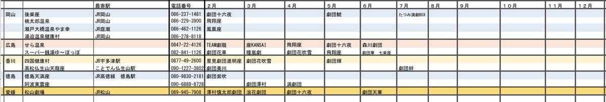 KTengeki's tweet photo. 主に関西の大衆演劇の公演予定表です。
2/14 更新　空白部の情報や間違い等のご指摘がありましたら、ご連絡ください。
※休演、時間変更等の可能性があります。ご観劇前に各公演先等へのご確認を是非。
#大衆演劇　#engeki　#拡散希望RTお願い致します https://t.co/9752ov8VBQ