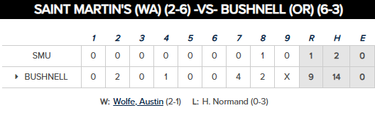 PNW College Baseball Report tweet media