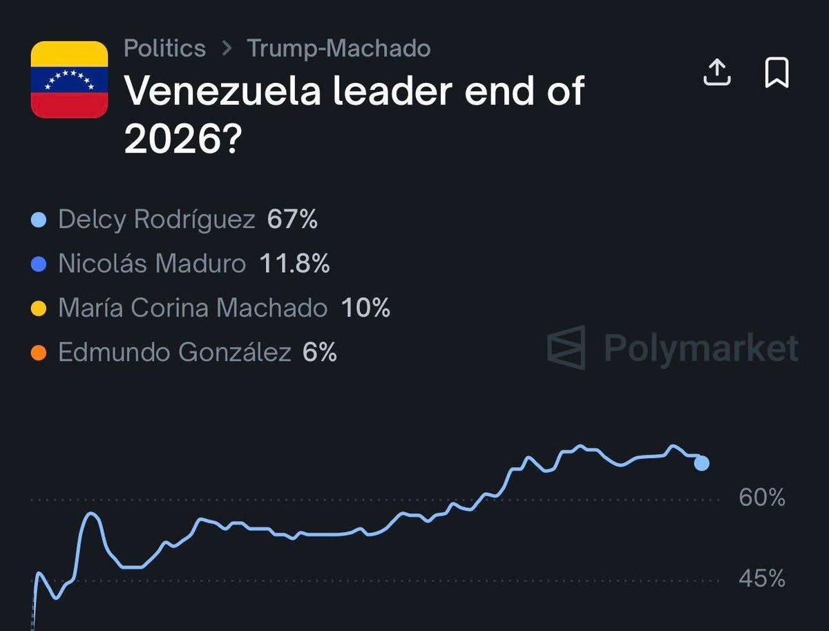 En donde metemos plática?
Delcy es el macho en el parley y Maduro sería la Hembra 🙃
María Corina el burro