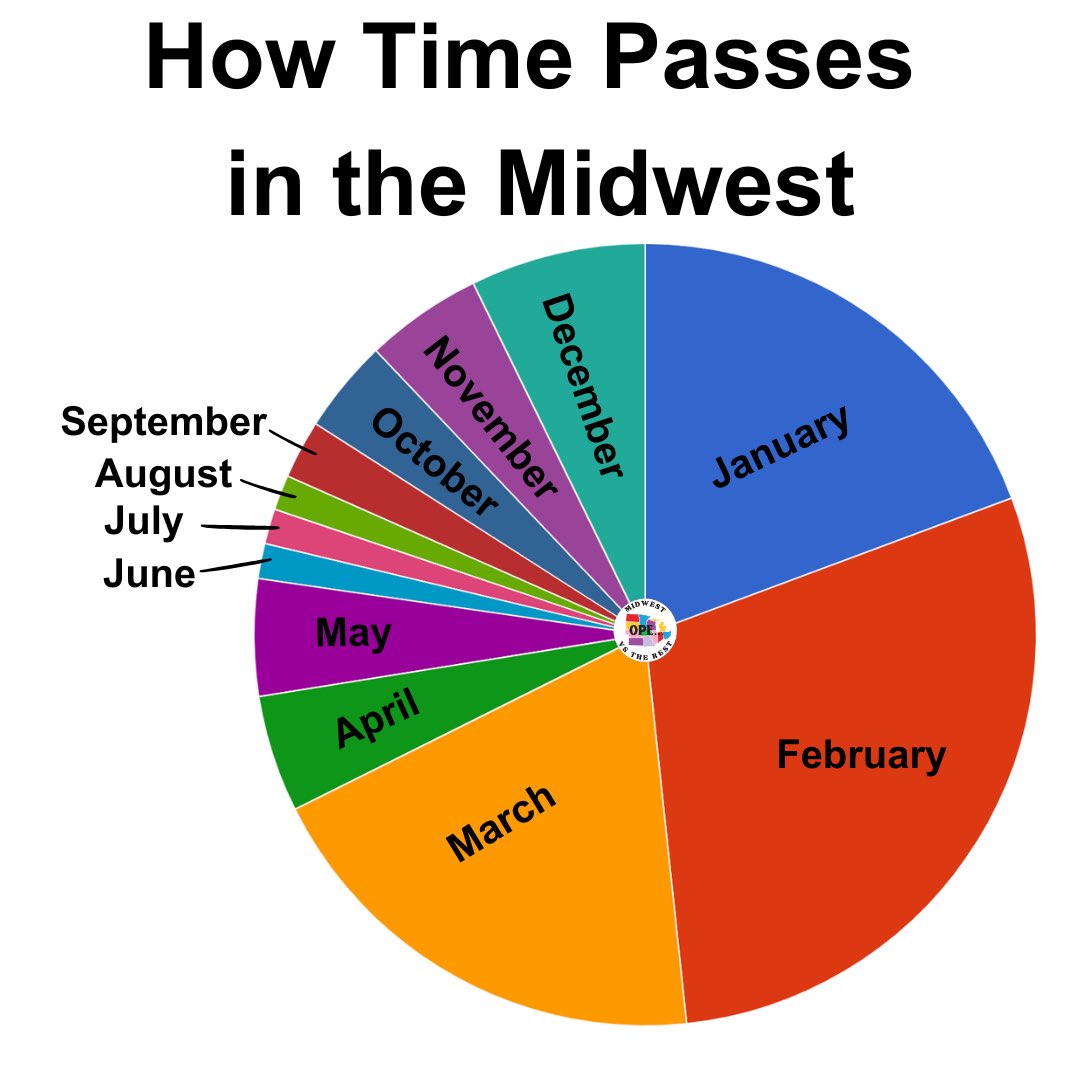 midwestern_ope's tweet image. 