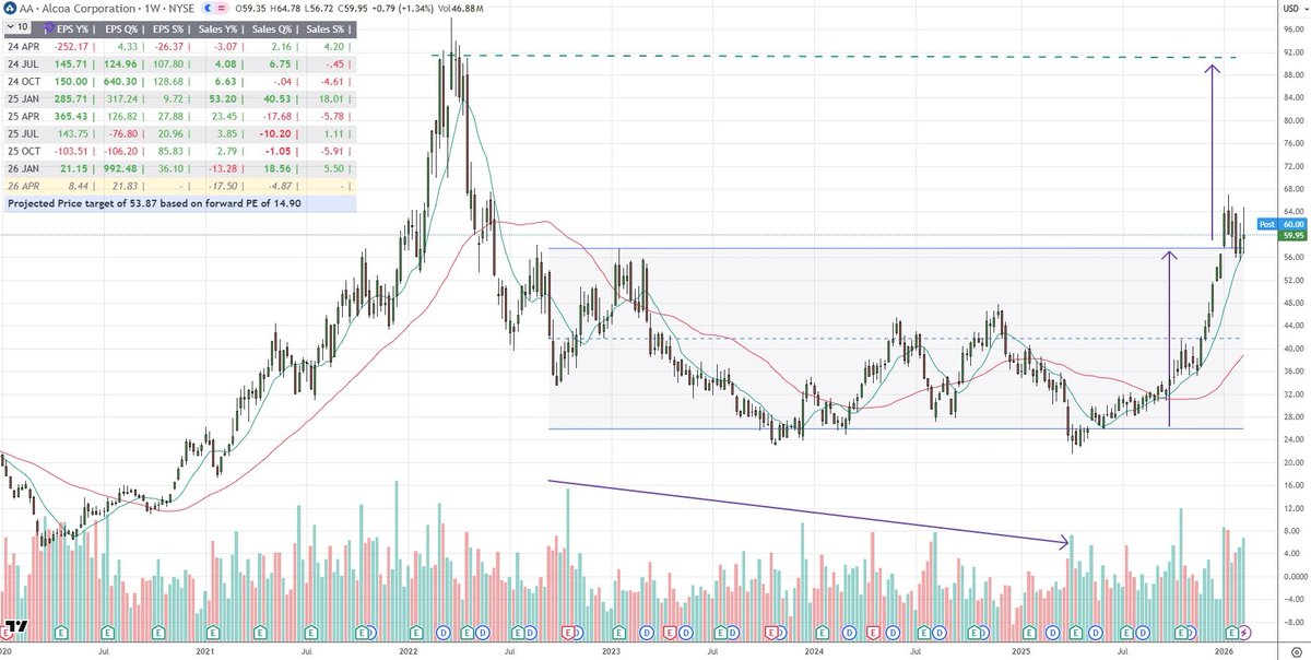 Trading Insights tweet media
