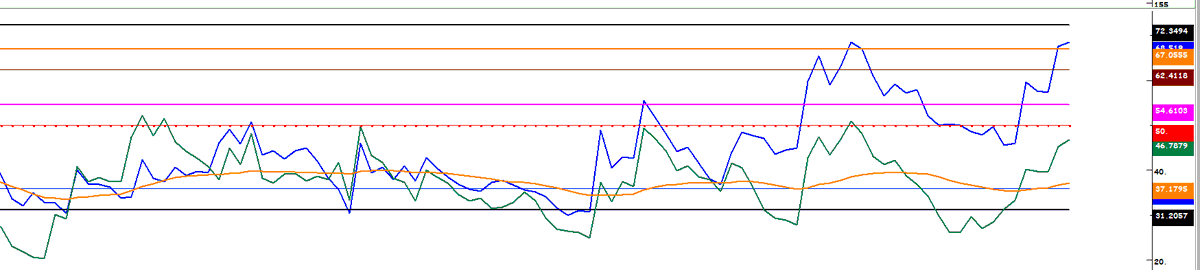 TiMuR_inci10's tweet image. 🆘 Bu da Rsi [Tl-Kmpz] &amp;amp; Fibonacci ama düzünden değil :)))) Sene 2024 

@_ozklsngl  emeği çoktur 👏
****Devamı Gelecek ****
#rsi #borsa #indikator 

𝚃𝙸𝙼𝚄𝚁:=𝚁𝚂𝙸(𝙲,𝟷𝟺);
𝚅𝙴:=𝙷𝙷𝚅(𝚃𝙸𝙼𝚄𝚁,𝟸𝟻𝟶);
𝙾𝚉𝙺𝚄𝙻:=𝙻𝙻𝚅(𝚃𝙸𝙼𝚄𝚁,𝟸𝟻𝟶);