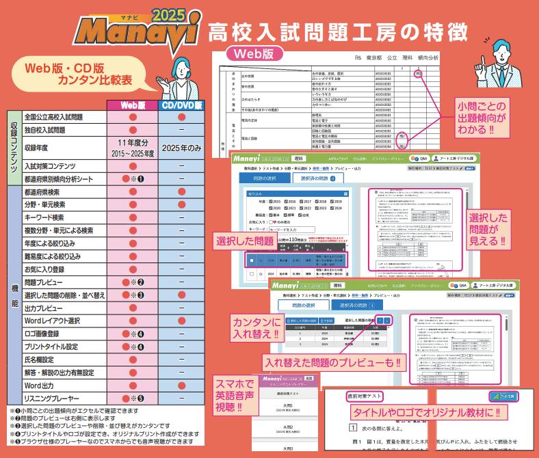 Manavi 公立高校入試 ☆高校入試問題Manavi☆ 入試直前！過去問対策！ 過去問題を利用し