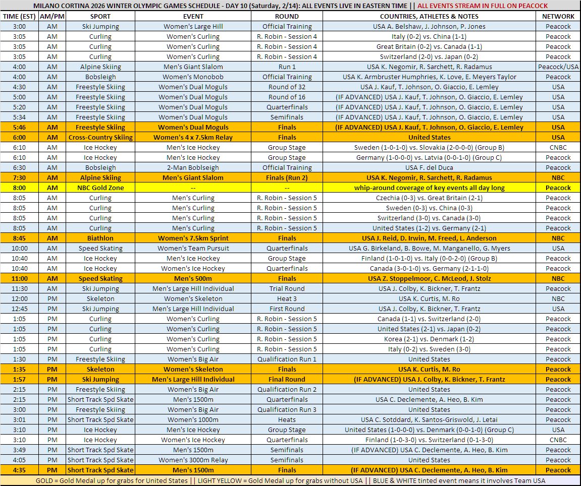 #Olympics Viewing Schedule
SATURDAY (2/14)

Day 10 (300a-434p):
🏒#IceHockey
#USA🇺🇸 Men vs. 🇩🇰
🥇#FreestyleSkiing
Women Dual Moguls
🥇#AlpineSkiing 
Men Giant Slalom
🥇#SpeedSkating
Men 500m
Men Short Track 1500m
🥇#Skeleton
Women Skeleton

#MilanoCortina2026 #TeamUSA
