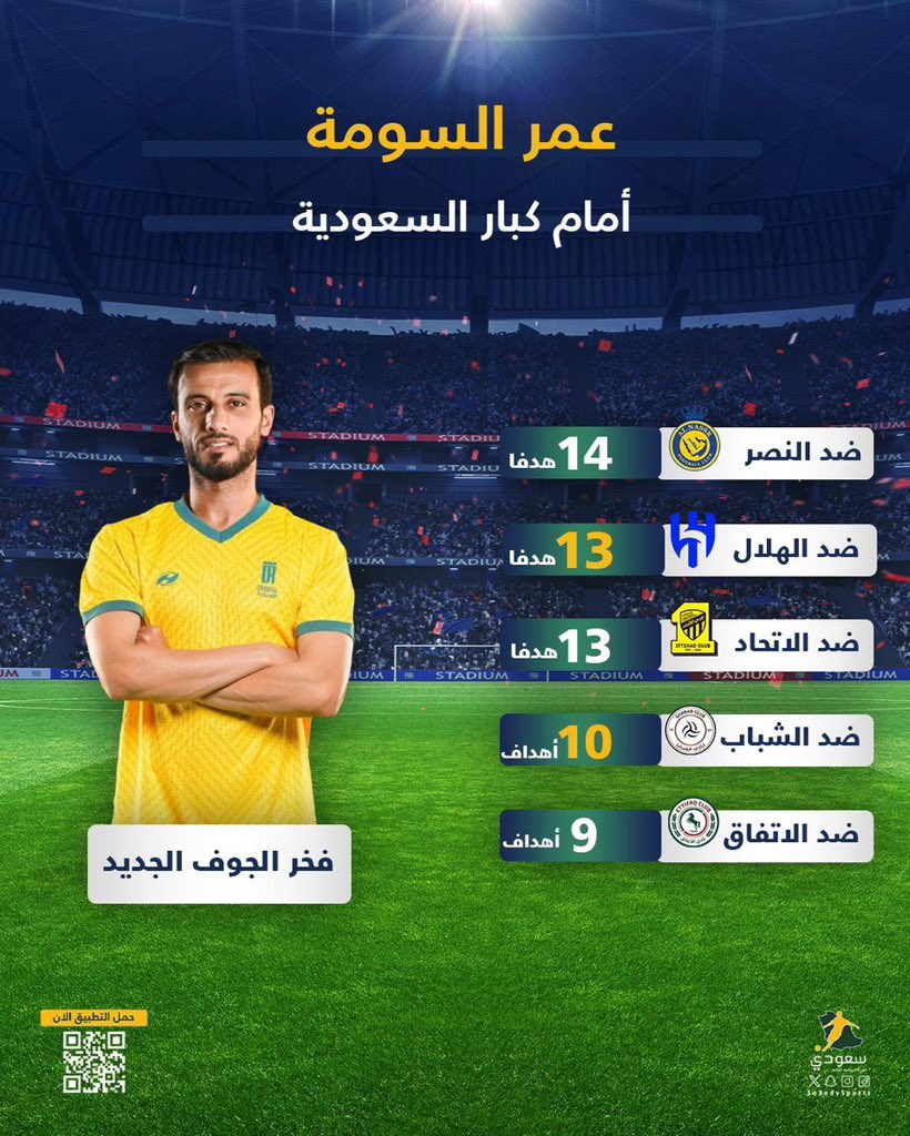 رامي | خارج الصندوق 🇵🇹 tweet media