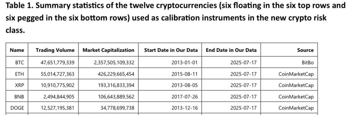9wackattack's tweet photo. The Federal Reserve Board just released a new paper on Initial Margin for Crypto Currencies Risks in Uncleared Markets. 

The Federal Reserve is watching...

👀⬇️ $XRP // #XLM https://t.co/k3fEXrzKjI