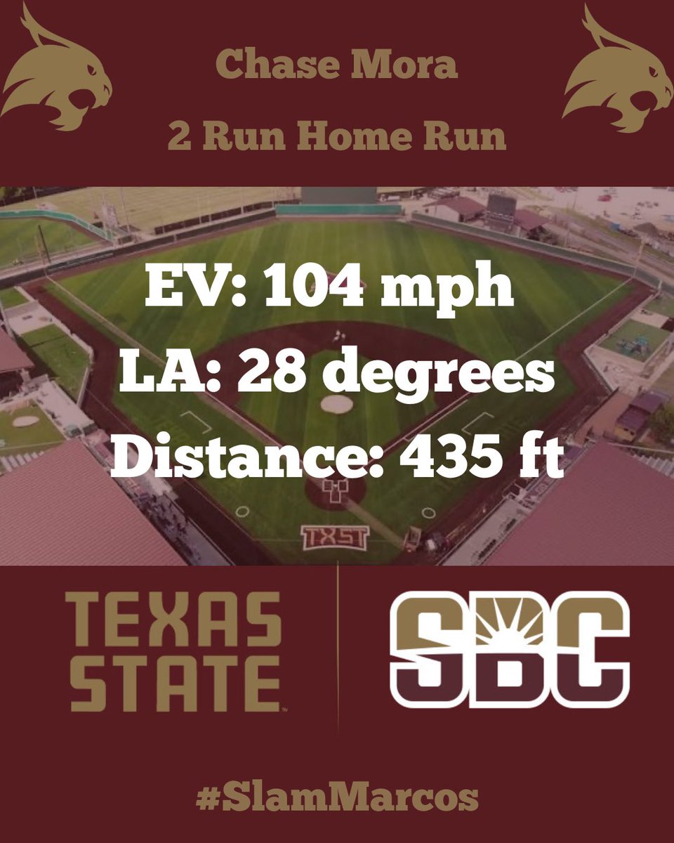 Slam Marcos Analytics tweet media