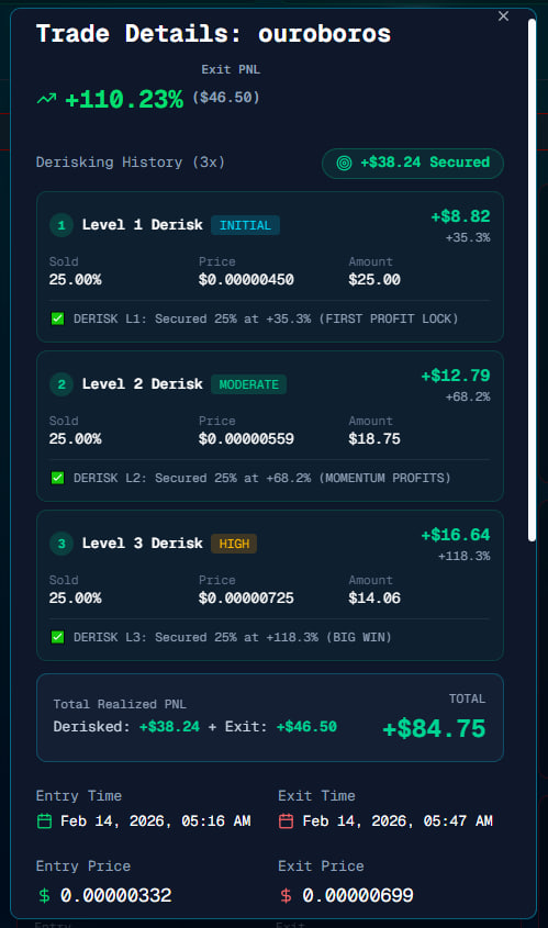 nabzillion87's tweet photo. Nailed another 110% on $ouroboros. 

$CLAWBSTR is real.. 
Visit https://t.co/FmlwGUKa8w and watch it find gems. 
DYOR. https://t.co/AVlEvhikYy