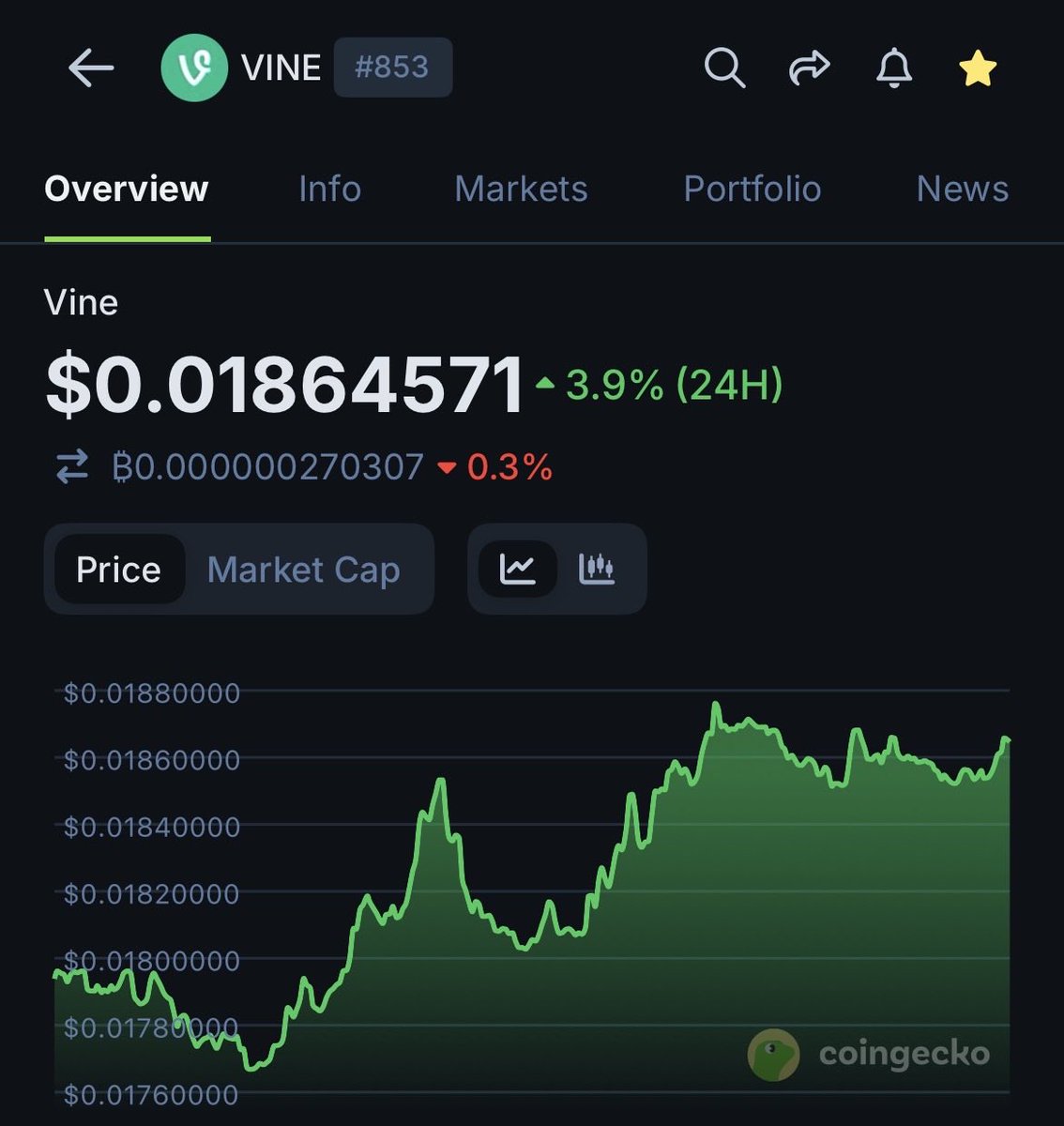 Trust me, with all the information circulating behind the scenes, it's crazy not to buy $VINE at these prices.

I'm just saying… 🤷