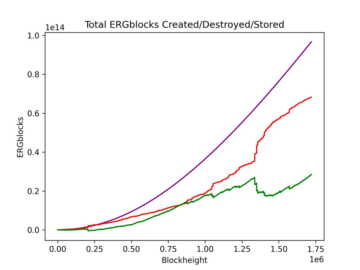 👀<a href="/glassnode/">glassnode</a> <a href="/ARKInvest/">ARK Invest</a>