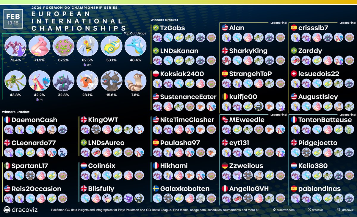 dracoviz • Pokémon GO • Play! and GBL tweet media