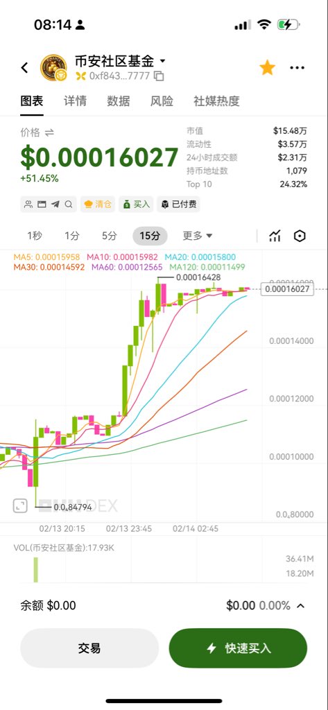 all my web 3 families it’s $币安社区基金 not $BCF!!!!!!
CA: 0xf8438f99954C0f912aEDEf3f10dD5167EB687777