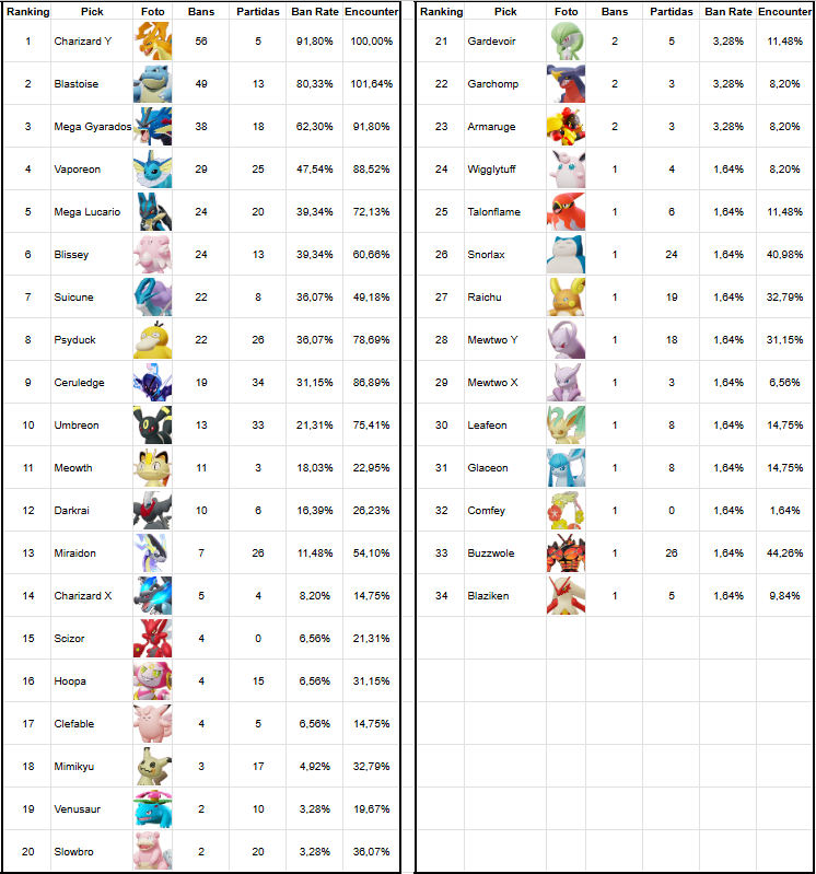 Segunda semana da <a href="/LIGABRoficial/">LIGA BR 🔥🇧🇷</a> layout novo ainda não ficou pronto, dito isso <a href="/NatalinoNoob/">NatalinoNoob</a> olha seu Falinks ali.
