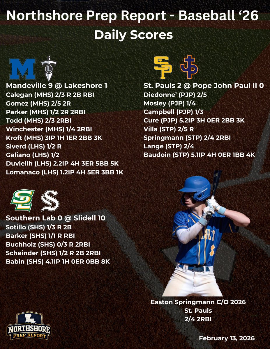 Northshore Prep Report tweet media