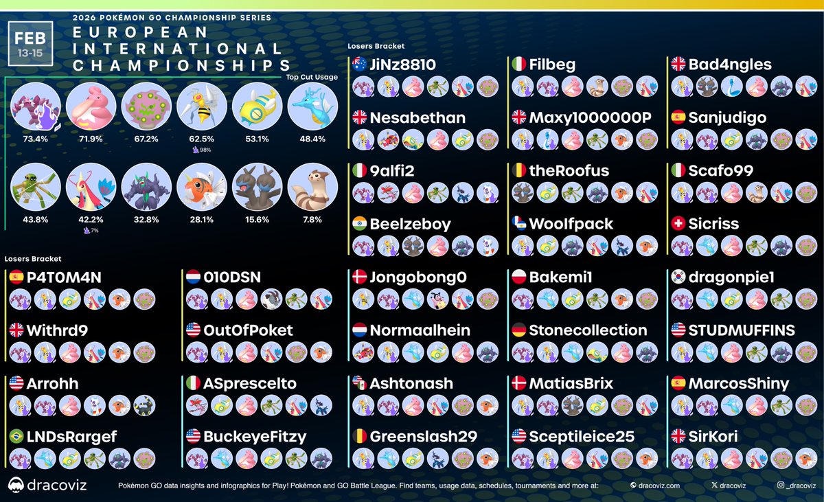 dracoviz • Pokémon GO • Play! and GBL tweet media