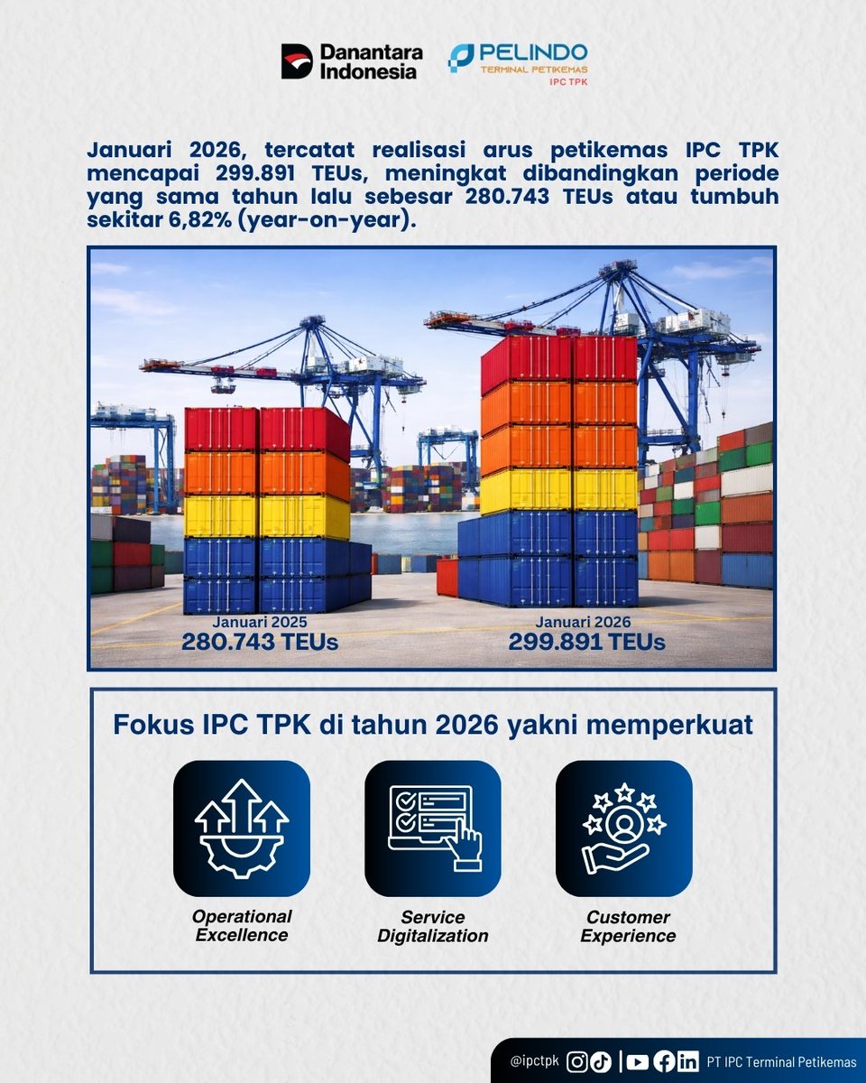ipctpk's tweet photo. Hai #ContainerLovers

IPC Terminal Petikemas (IPC TPK) mengawali tahun 2026 dengan mencatatkan kinerja operasional yang positif. 

#pelindoterminalpetikemas #Pelindo #pelindogroup #sptpgroup https://t.co/7Nc3eyMGkx