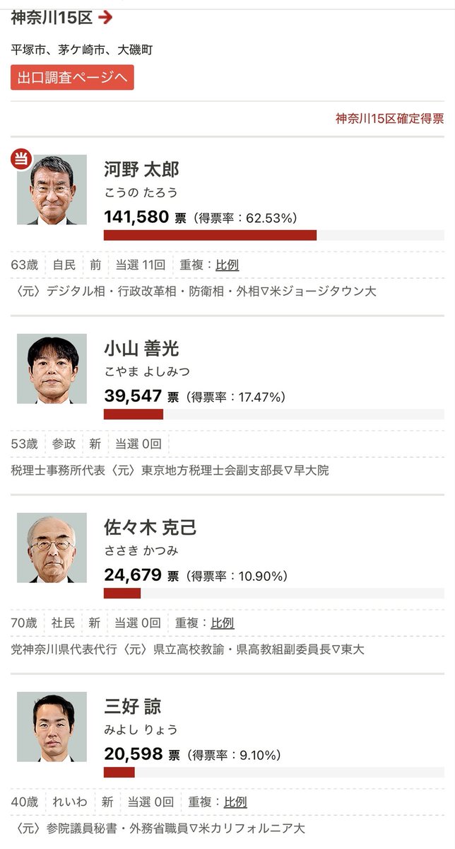神奈川15区、無効票が1万1025票。
嘘、誤魔化し、公約反故の現政権には
「不信感」しかないので不正を疑う。
この場合、考えられるのは実際の投票者以上の投票紙が加わったか、誰かの票が無効にされたか、ですか？
どなたか教えてください。
#不正選挙疑惑