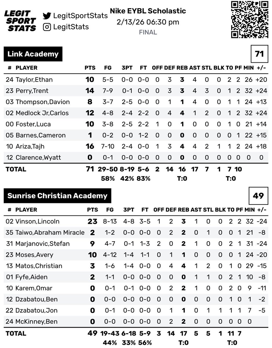 EliteYouthBasketball tweet media
